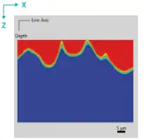 Raman Depth (Line) Mapping Results Chemical Image of Acrylic Resin