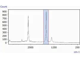 Chemical Image Created from Peak Area Values between 1482 and 1703 cm-1