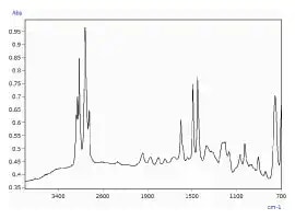 Infrared Spectrum of 115 μm Long (Major Axis) and 53 μm Wide (Minor Axis) Microplastic Identified as Polystyrene