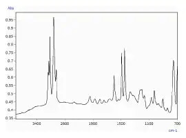 Infrared Spectrum of 115 μm Long (Major Axis) and 53 μm Wide (Minor Axis) Microplastic Identified as Polystyrene