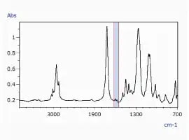 Chemical Image Created from Peak Areas between 1551 and 1624 cm-1