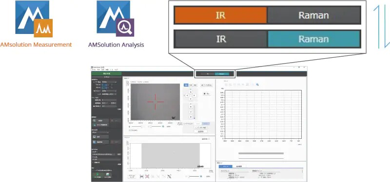 AMsolution for Raman Instrumentation
