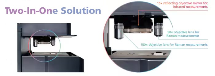 Two-In-One Raman Solution