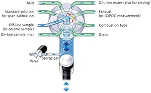 Support for a Wide Range of Samples