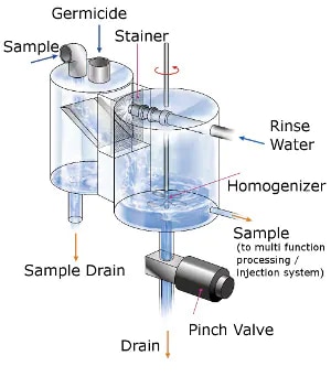 Single Stream Suspended Solids Sampling Unit