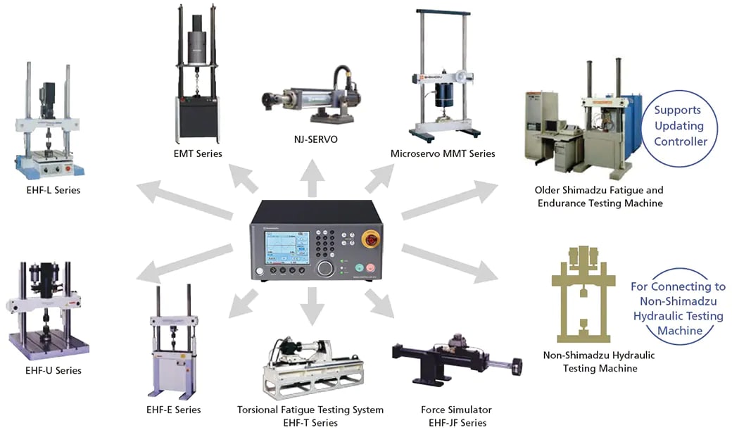 Entire Family of Shimadzu Dynamic and Fatigue Testing Machines