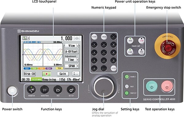 4830 Controller Features