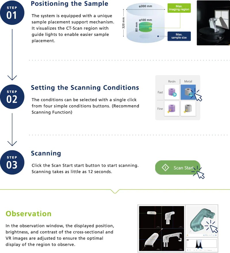 3 step scanning