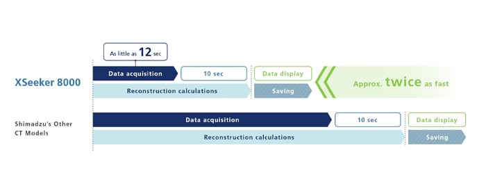 Analyze various materials with rapid scans and powerful X-ray output