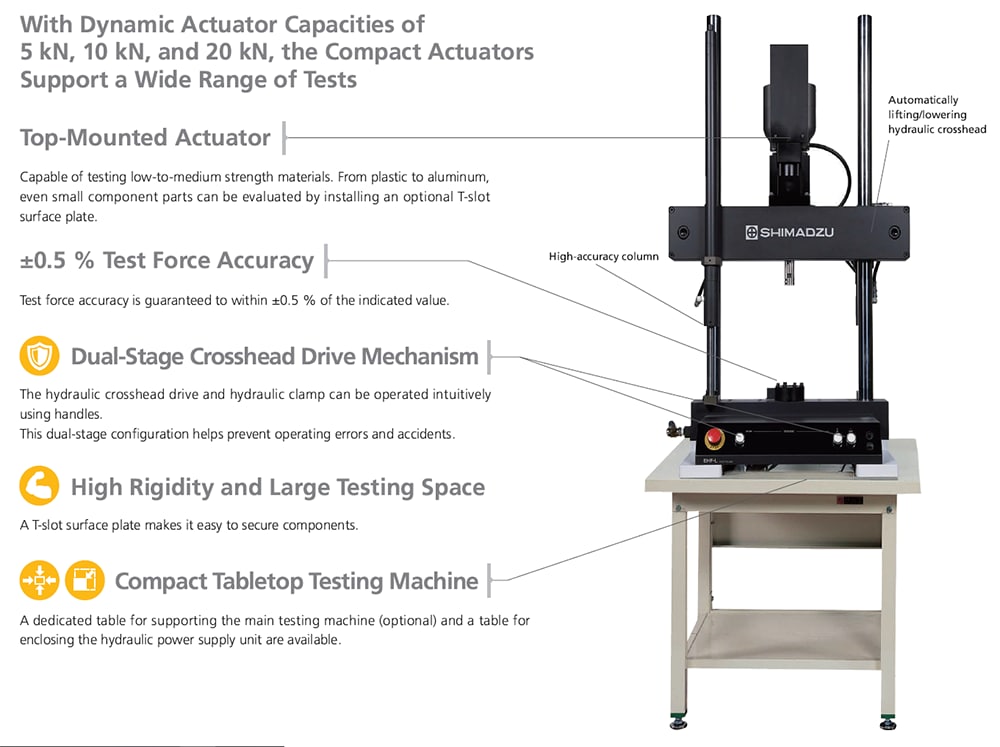 For Fatigue and Endurance Testing of Various Materials and Small Parts