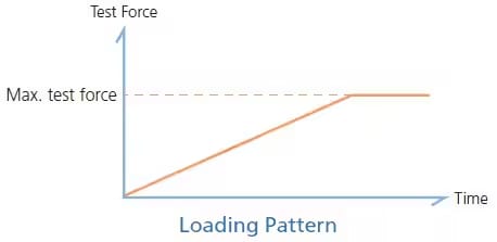 Compression Test