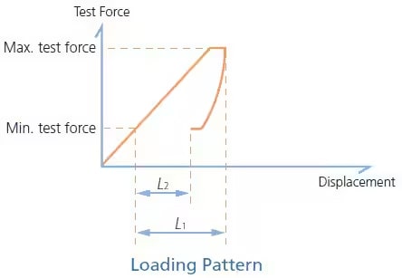 Load-Unload Test