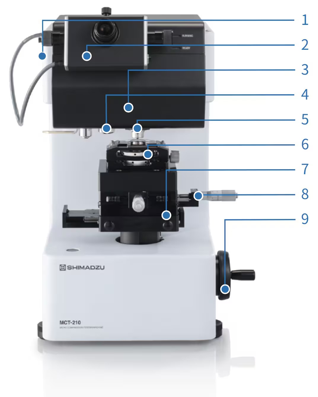 MCT Manual Model