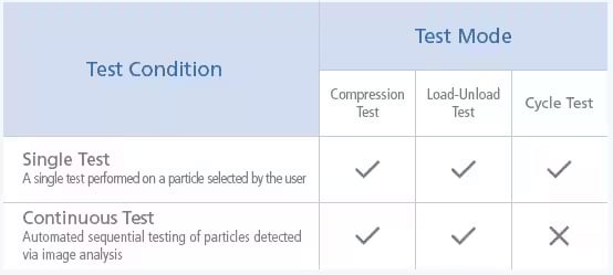 Setting Test Conditions