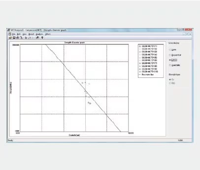 Strength-Particle Diameter Curve