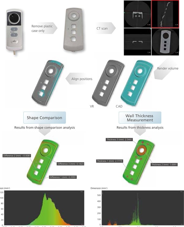 Analysis Using PointMaster Reverse Engineering Software