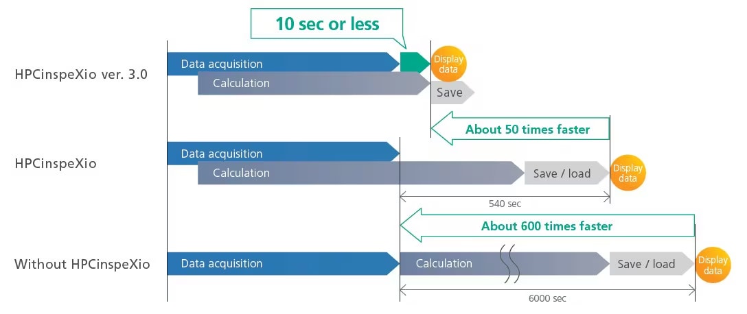 HPCinspeXio High-Performance Computing System ver. 3.0