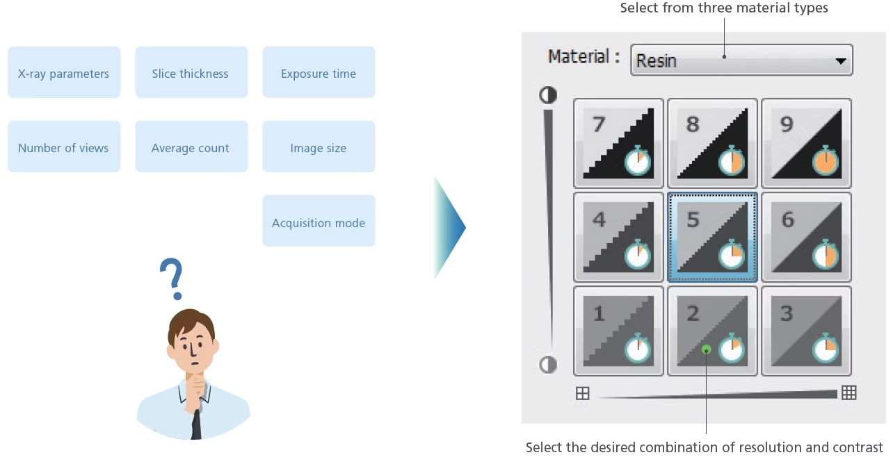 Recommended Scanning Function