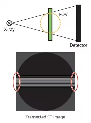 What’s “Truncation”…?