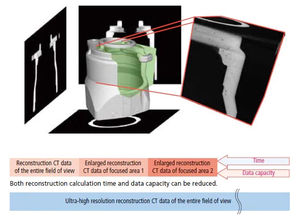 Advanced 3D Image Reconstruction