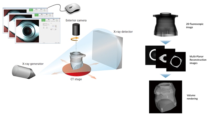 Easy Sample Loading