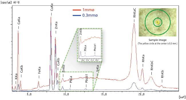 Analysis ExampleーSmall Metal Powder (Approx. 0.1 mm in Diameter) Adhered to the Surface of Snacks