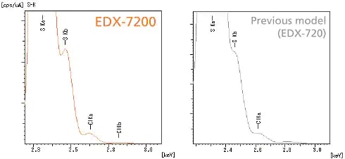 Comparison of Energy Resolutions (sample: PPS resin)