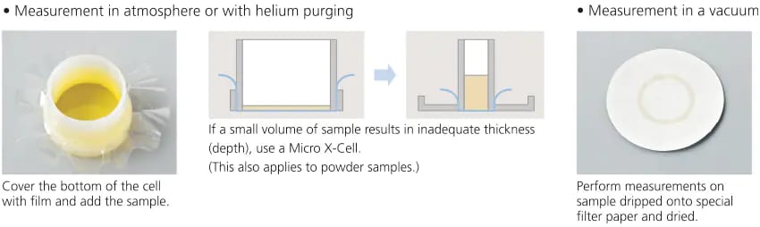 Measurement in atmosphere or with helium purging