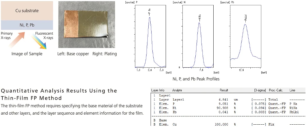 Quantitative Analysis Results Using the Thin-Film FP Method