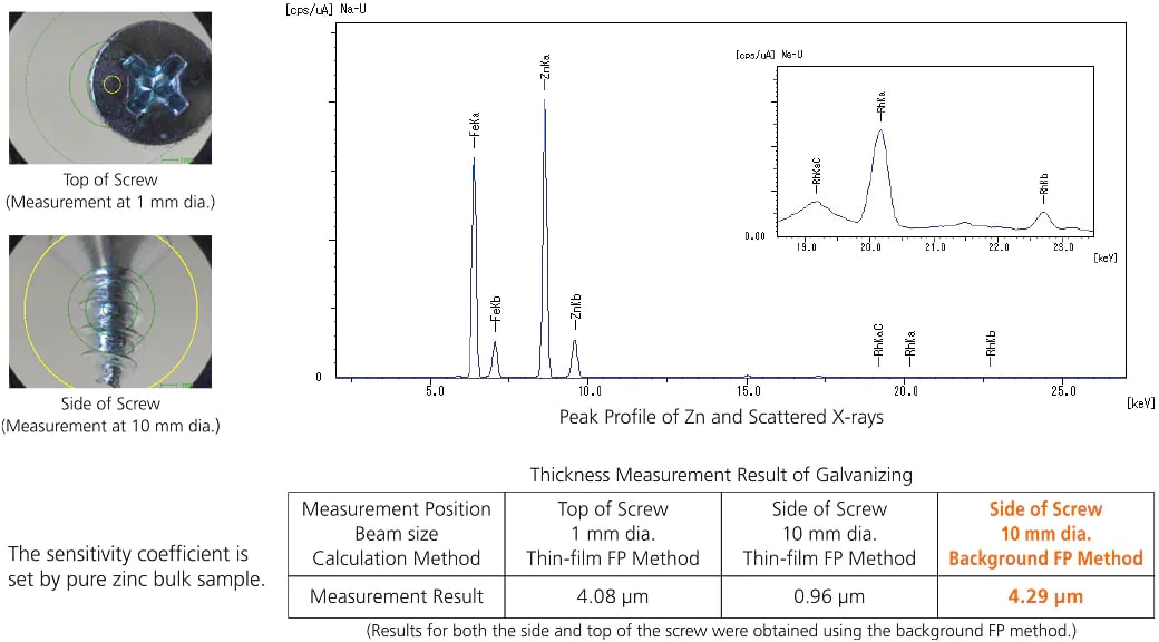 Thickness Measurement Result of Galvanizing