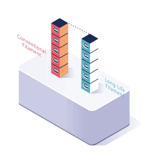 Single Quadrupole GC-MS - GCMS-QP2050
