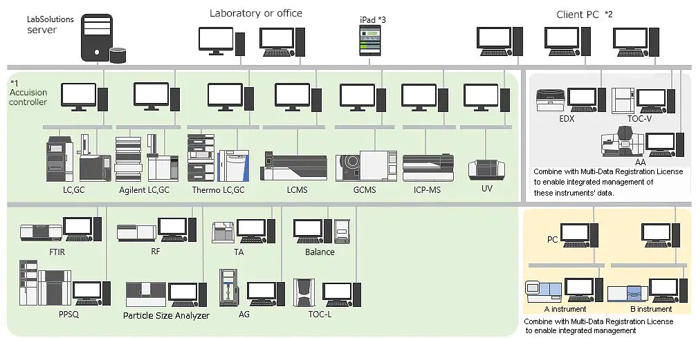 LabSolutions GCMS : Shimadzu Scientific Instruments