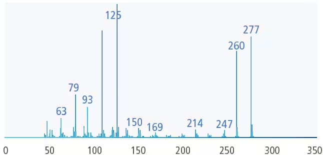 Corresponding Mass Spectrum from the NIST Library