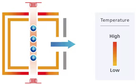 Highly Sensitive and Stable Ion Source