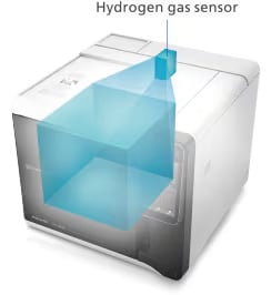 Hydrogen Gas Sensor