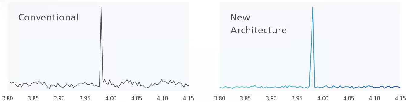 Conventional vs New Architecture