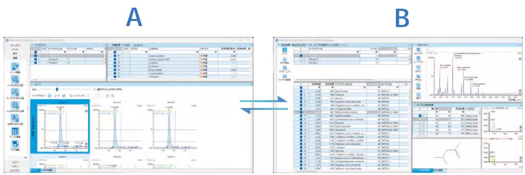 Quantitative and Qualitative Analysis on a Single Platform