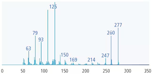 Scan Analysis Results for Fenitrothion