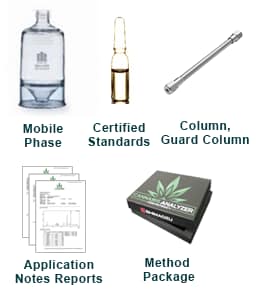 Cannabis Analyzer Solutions
