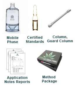 Cannabis Analyzer turn-key solution