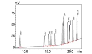 High Resolution Cannabis Testing Method