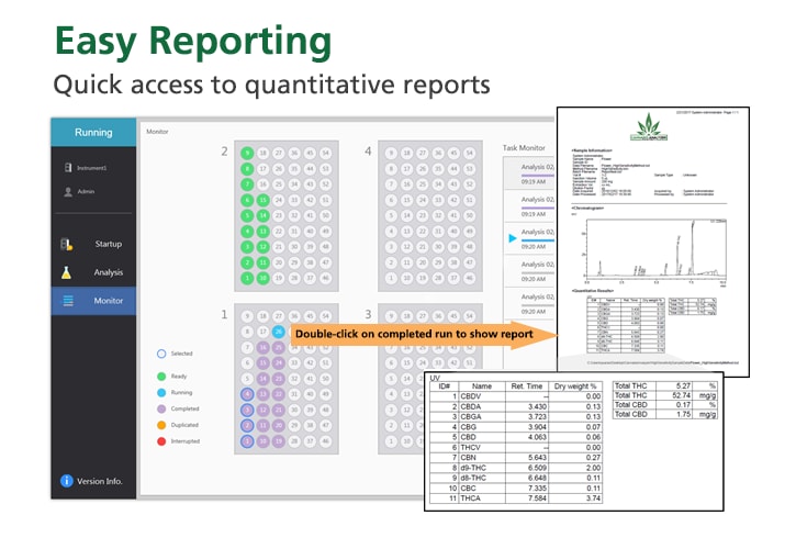 Easy reporting - quick access to quantitative reports
