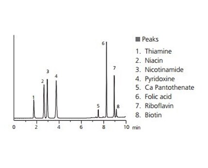 Example of Simultaneous Analysis of Water Soluble Vitamins
