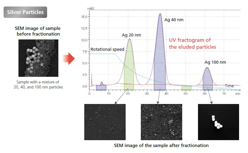 Particle Separation Measurement of Silver Particles