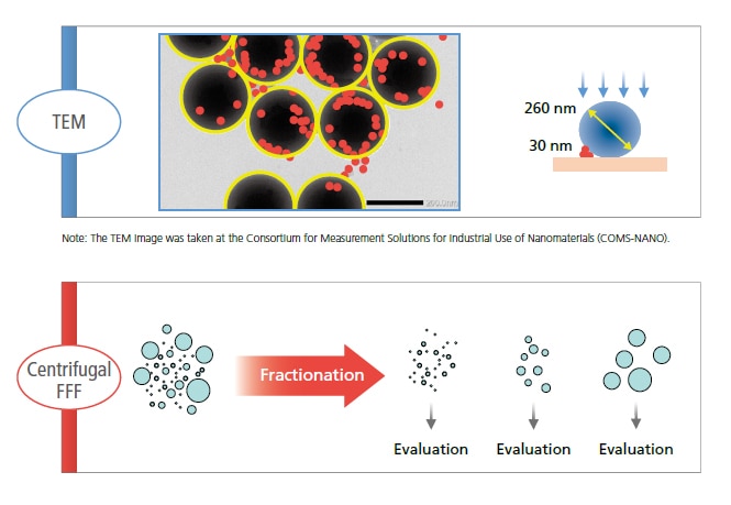 Widest Range of Particle Sizes