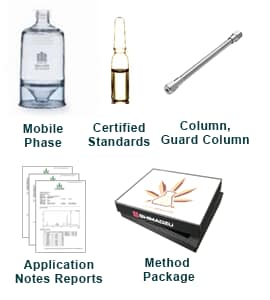 Hemp Analyzer Turnkey Solutions