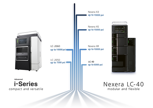Shimadzu HPLC Service Manuals - Various Models (PDF Digital Download)