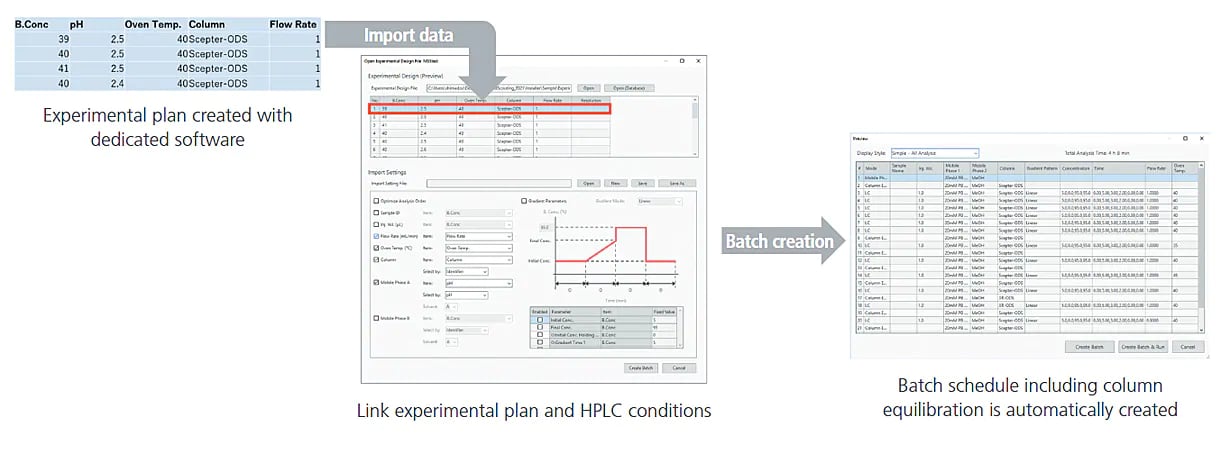 Efficient Robustness Evaluations<