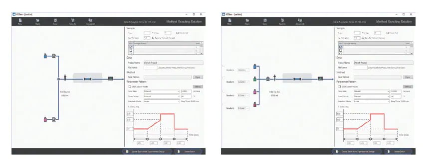 Improve Efficiency even with standard LCs