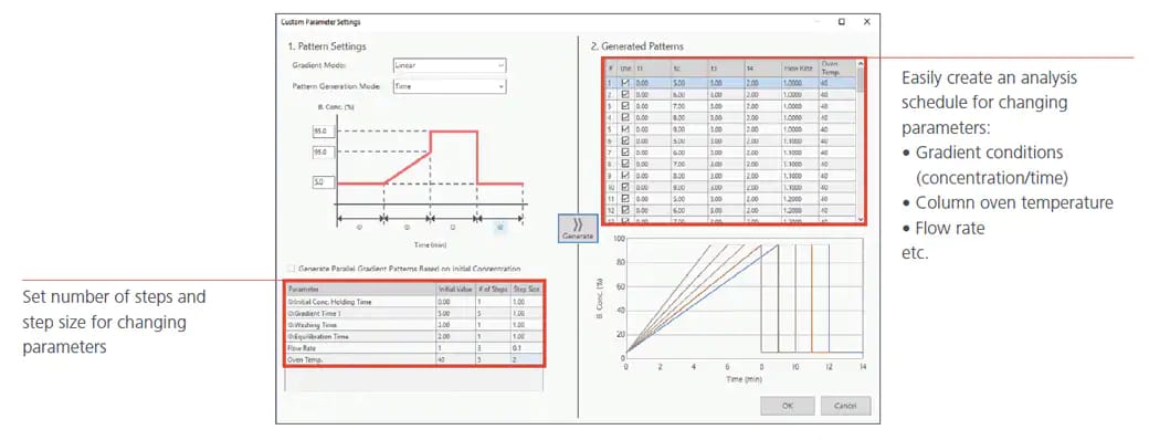 Simple to setup conditions for optimization